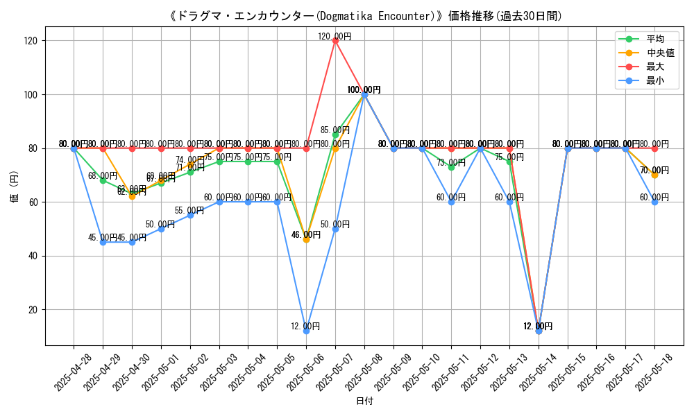 graph_card_107226