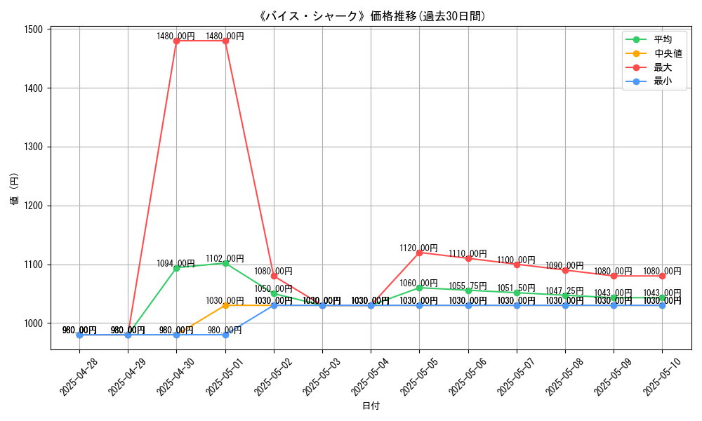 graph_card_107229