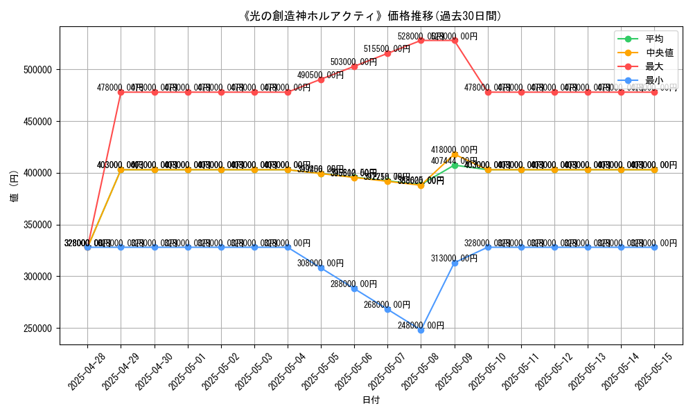 graph_card_107232