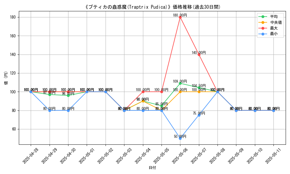 graph_card_107239