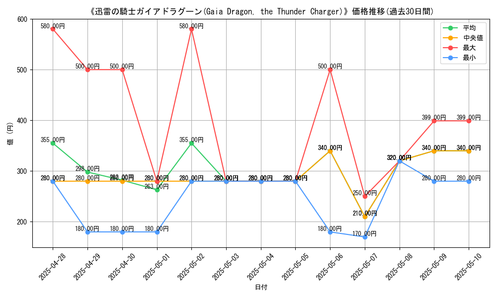 graph_card_107241
