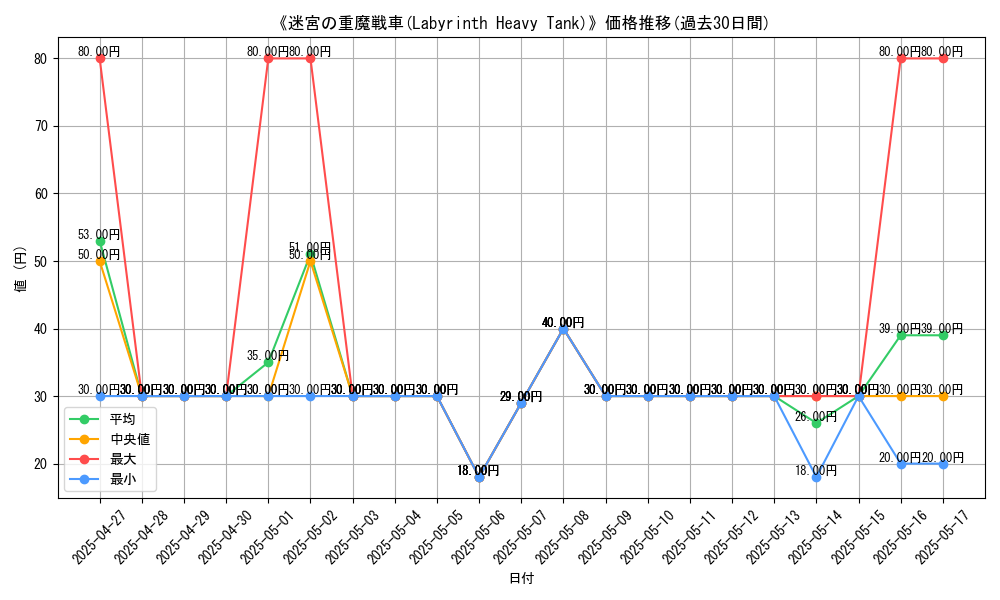 graph_card_107243