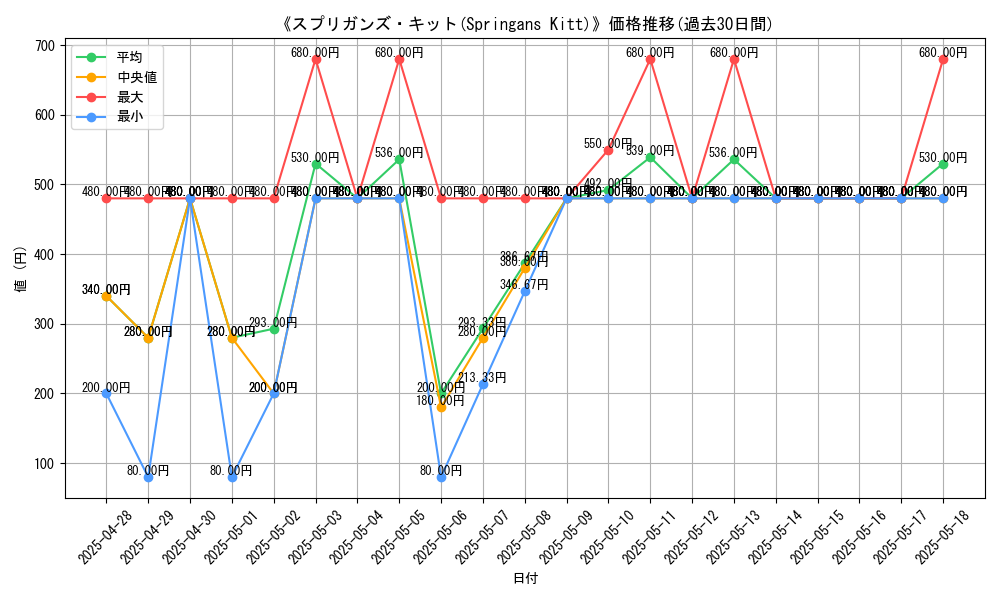 graph_card_107246