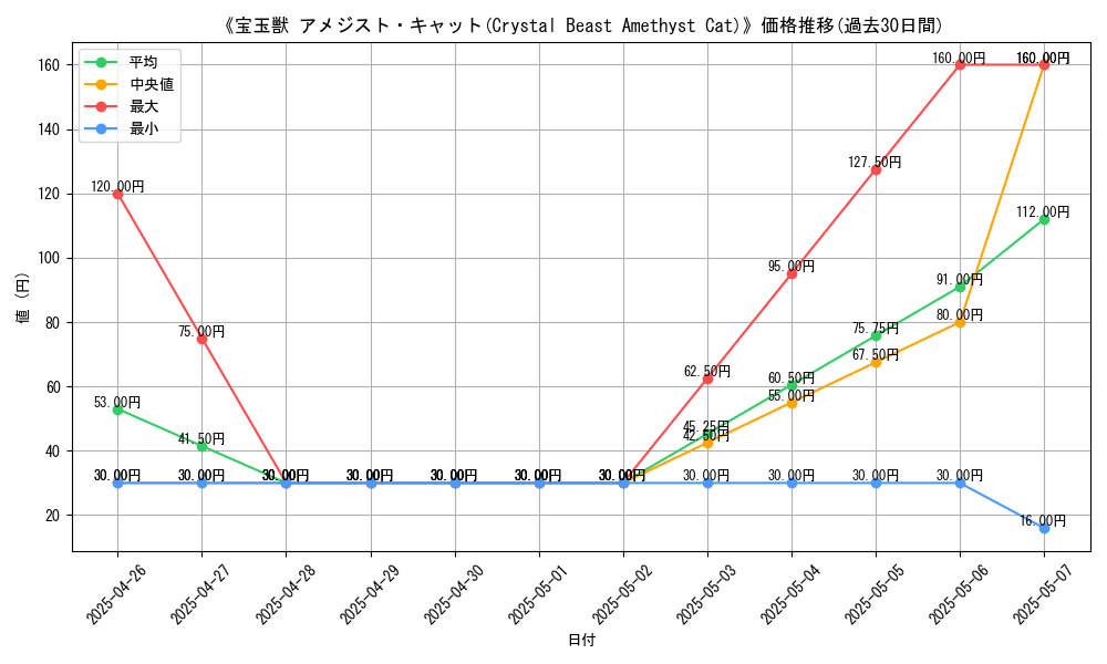 graph_card_107247