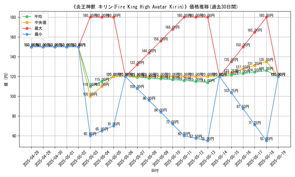 graph_card_107249