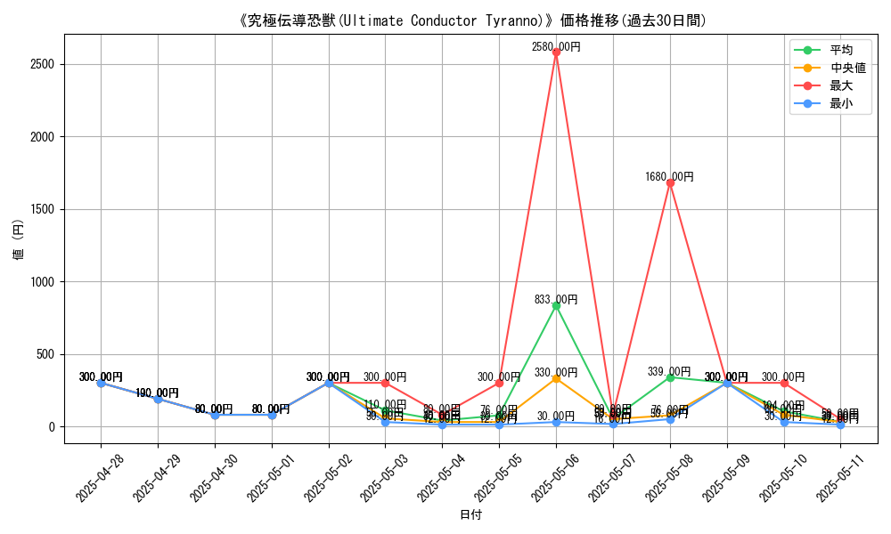 graph_card_107250