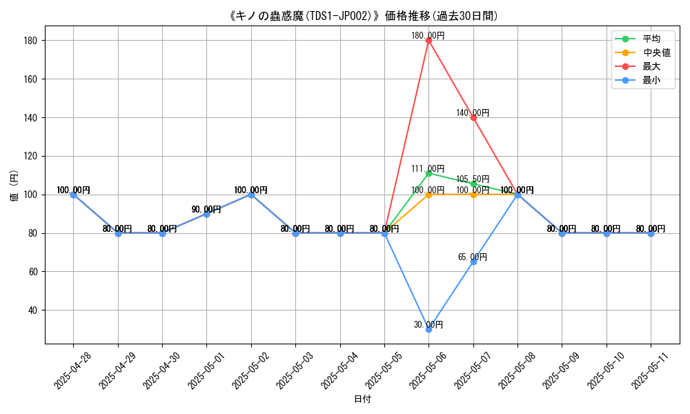 graph_card_107256