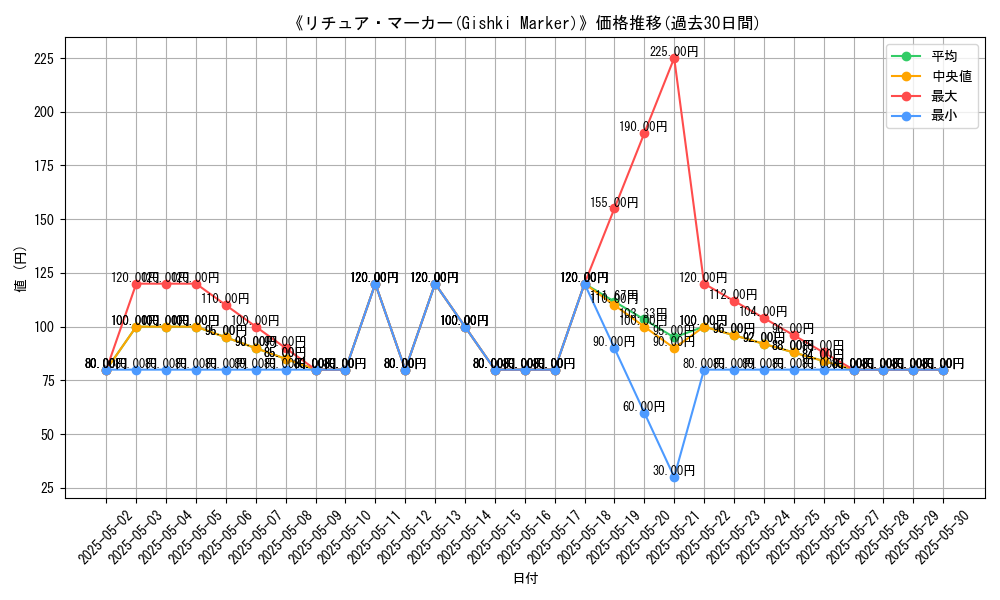 graph_card_107257
