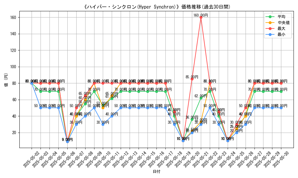 graph_card_107258