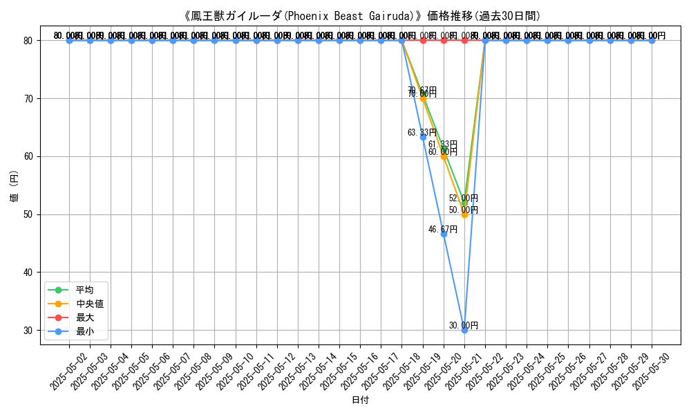 graph_card_107261