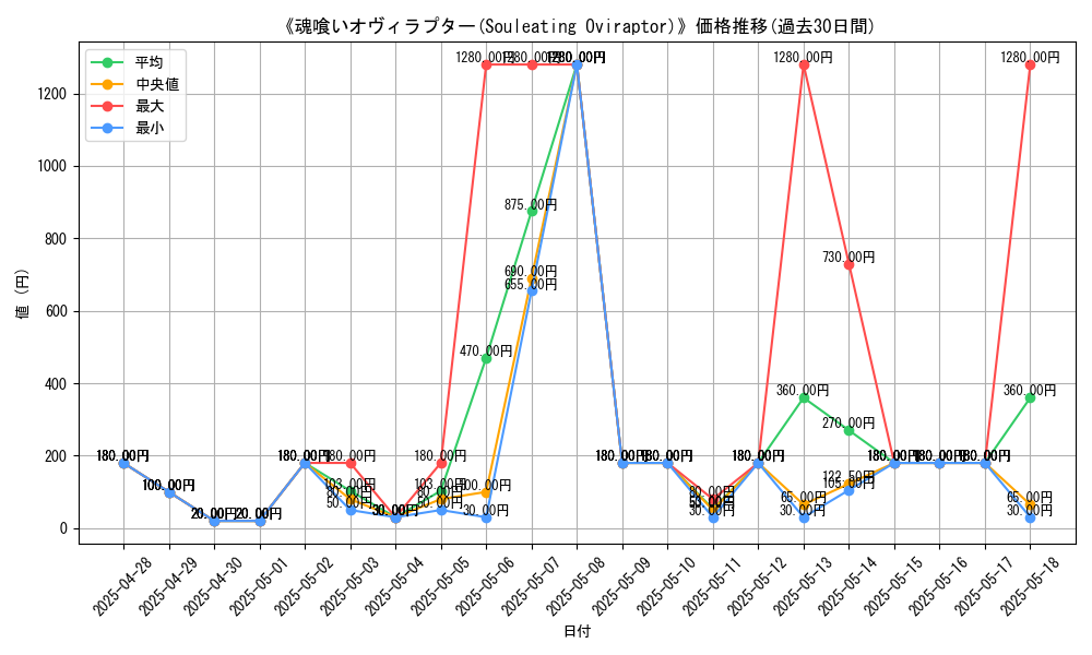 graph_card_107263