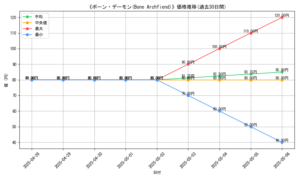 graph_card_107265