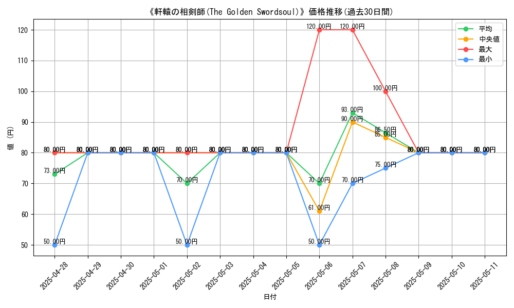 graph_card_107267
