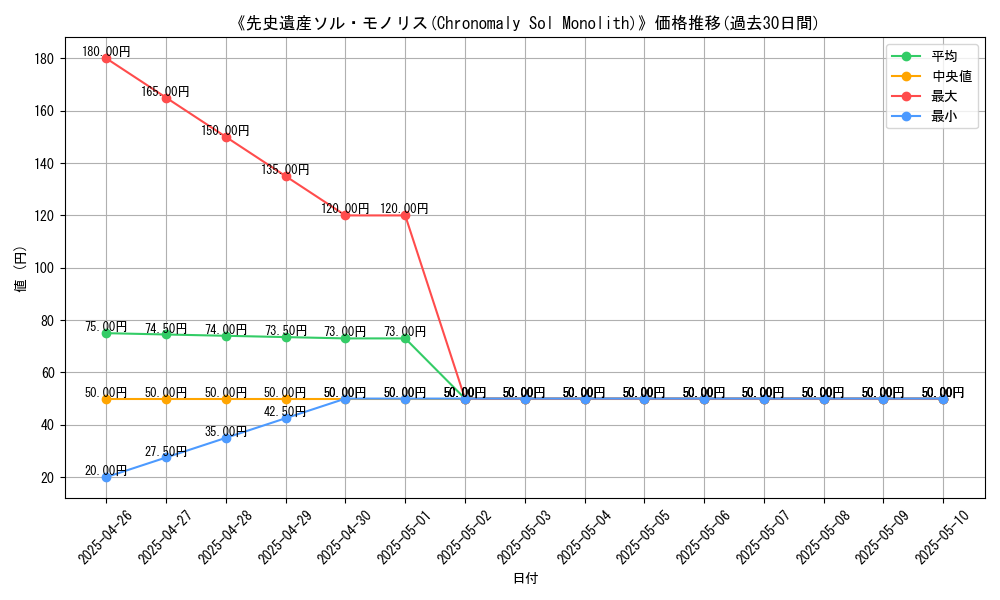 graph_card_107271