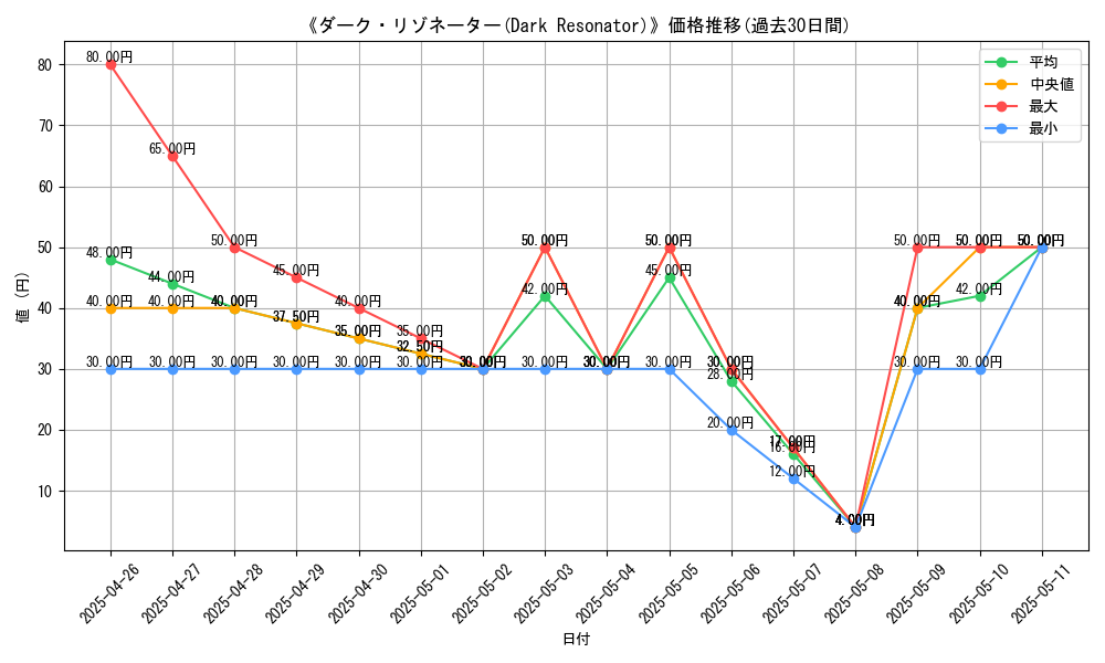 graph_card_107274