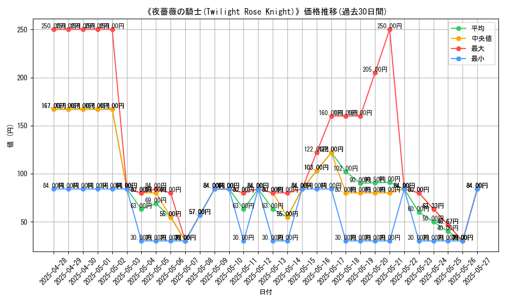 graph_card_107276