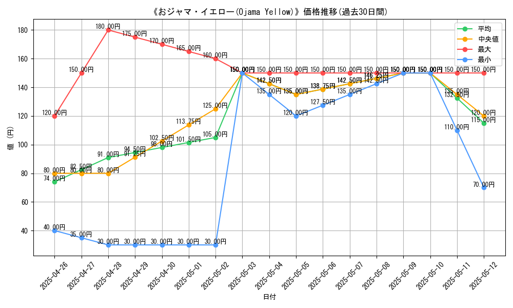 graph_card_107277