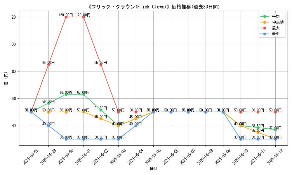 graph_card_107280
