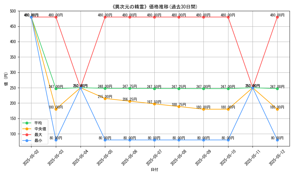graph_card_107290