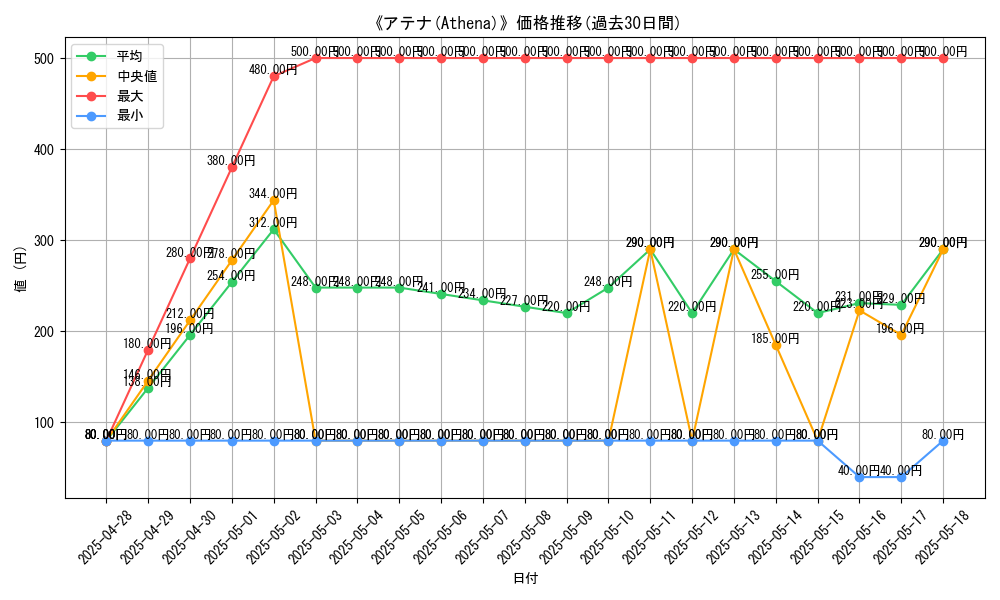 graph_card_107291