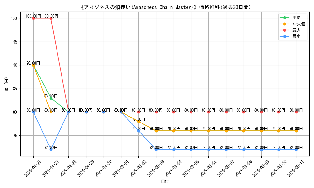 graph_card_107294