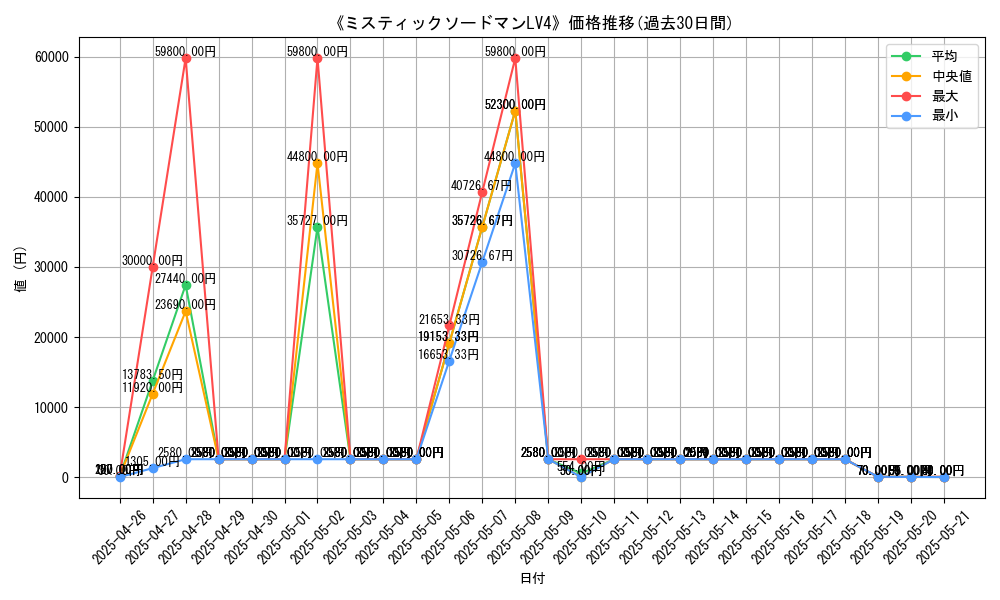 graph_card_107296