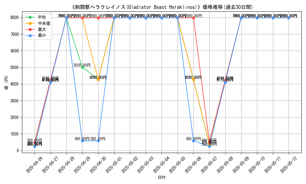 graph_card_107297