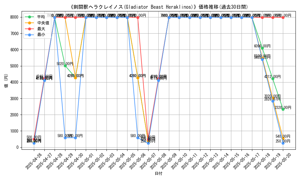 graph_card_107297