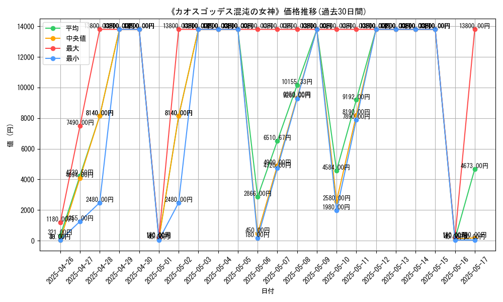 graph_card_107298
