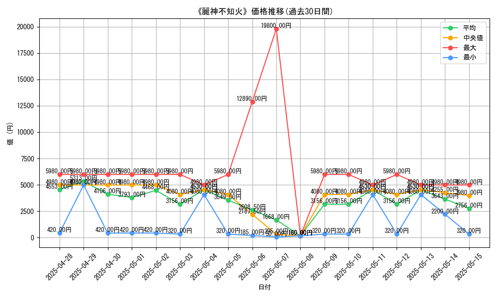 graph_card_107299