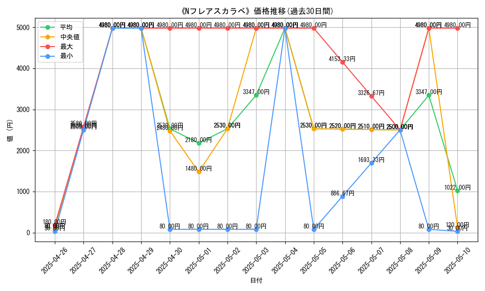 graph_card_107304