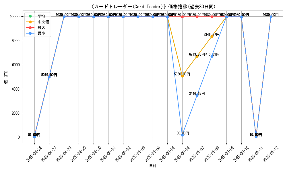 graph_card_107306