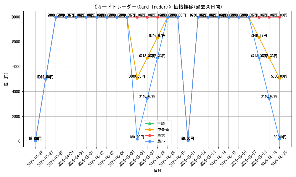 graph_card_107306