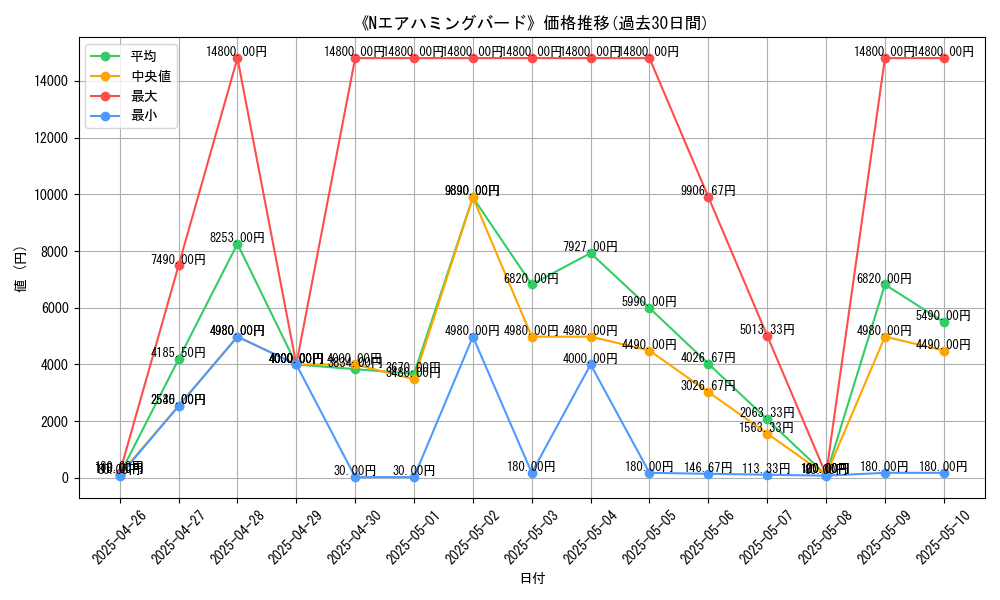 graph_card_107308
