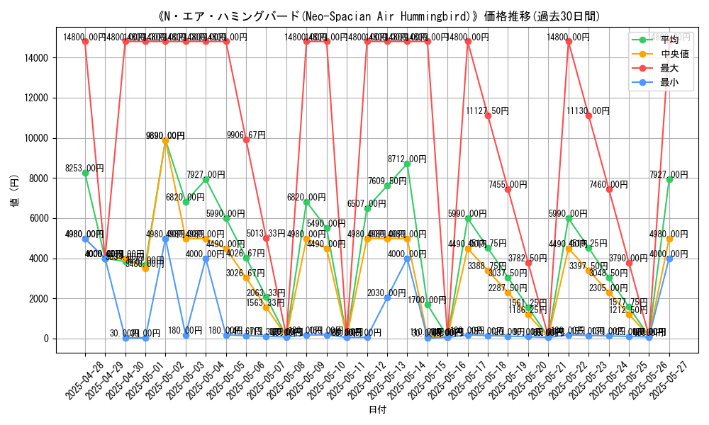 graph_card_107308