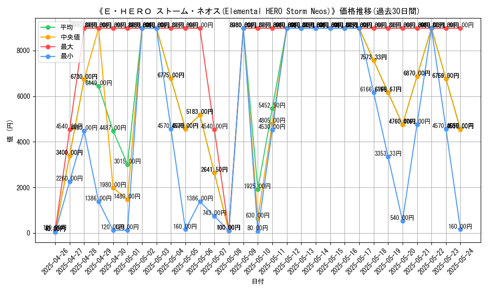 graph_card_107314