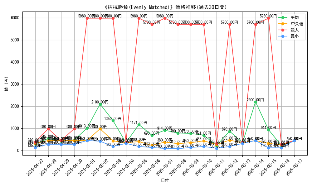 graph_card_107326