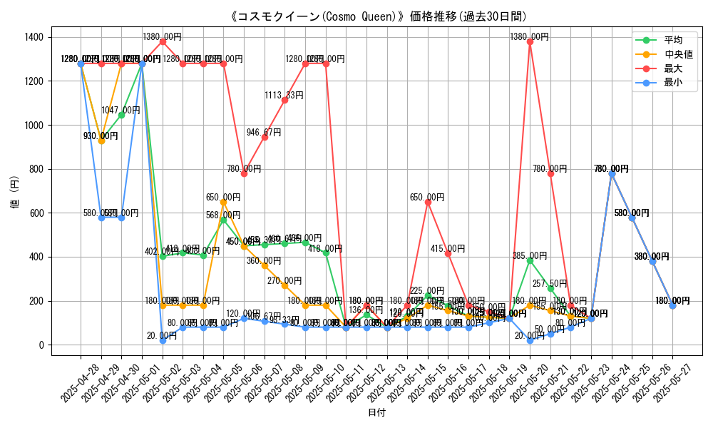 graph_card_107328
