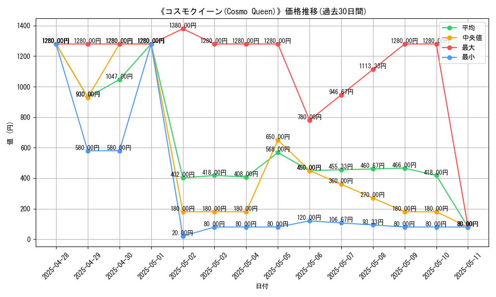graph_card_107328