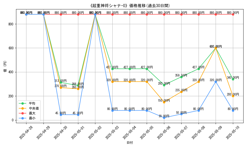 graph_card_107330