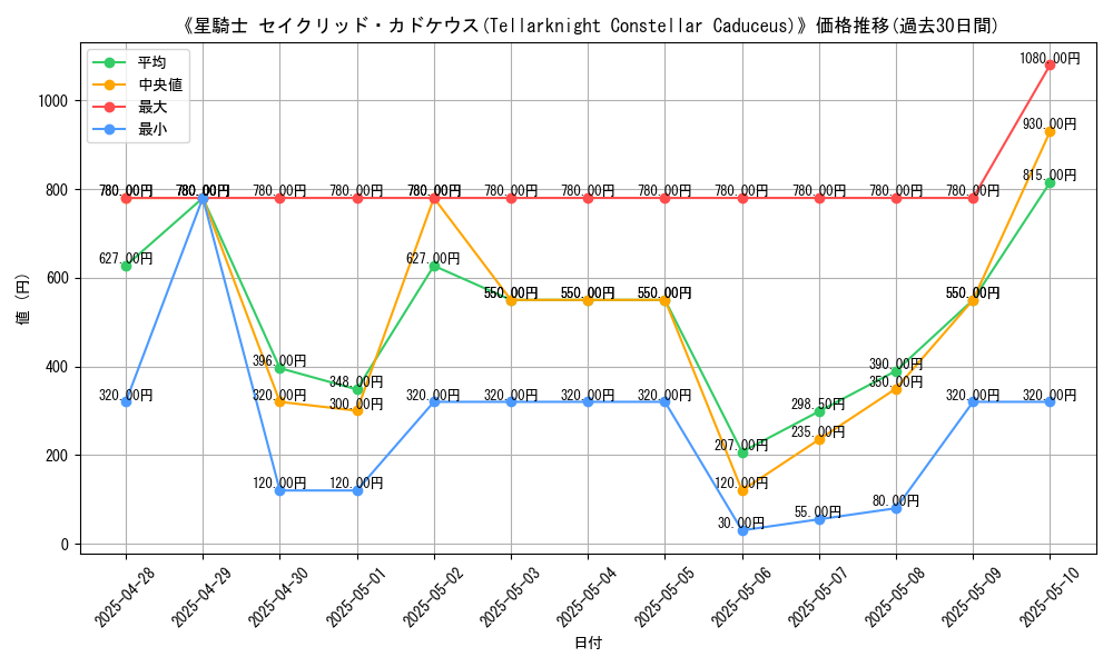 graph_card_107331