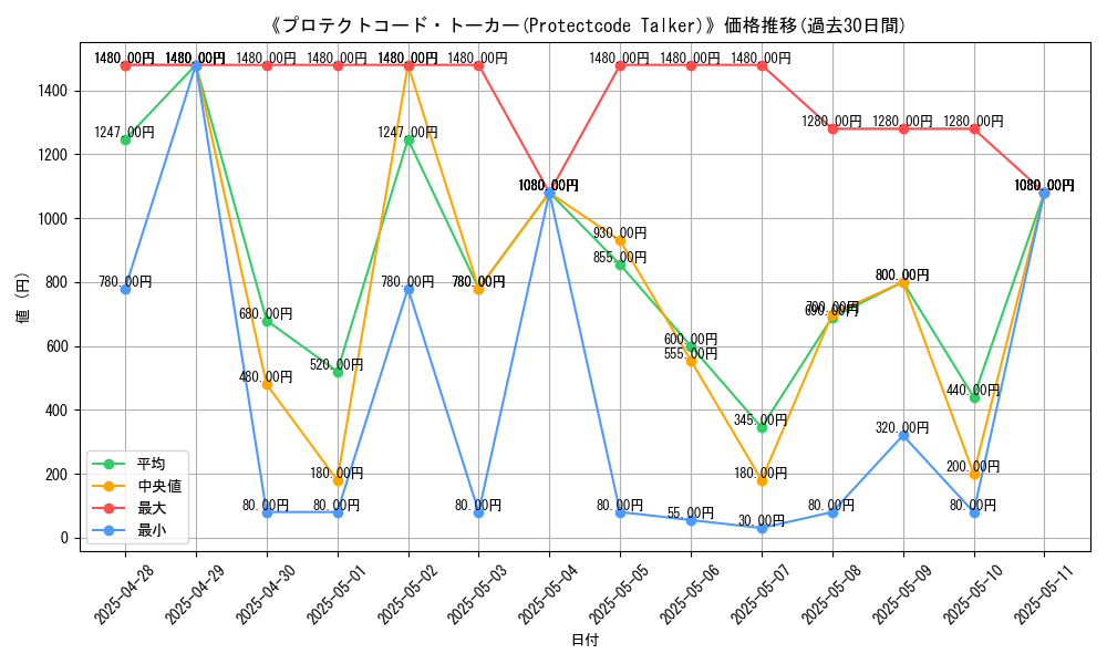 graph_card_107332