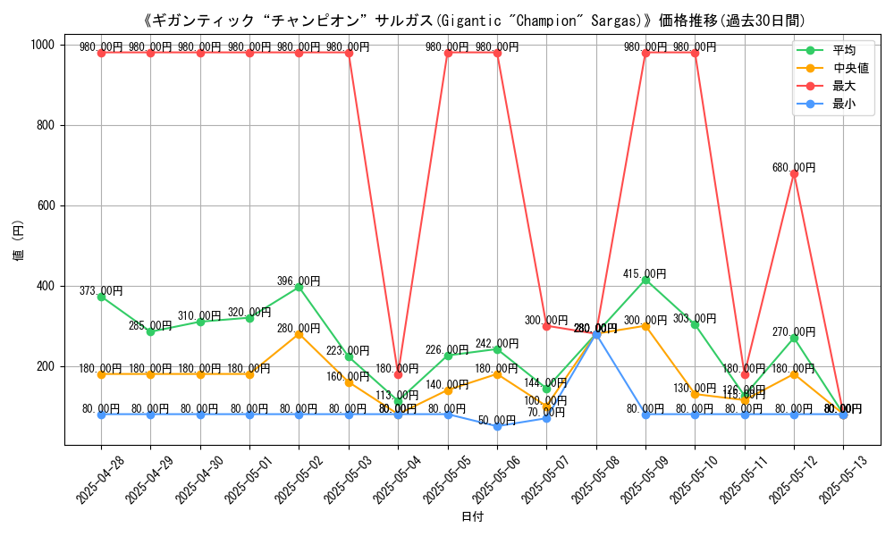 graph_card_107333