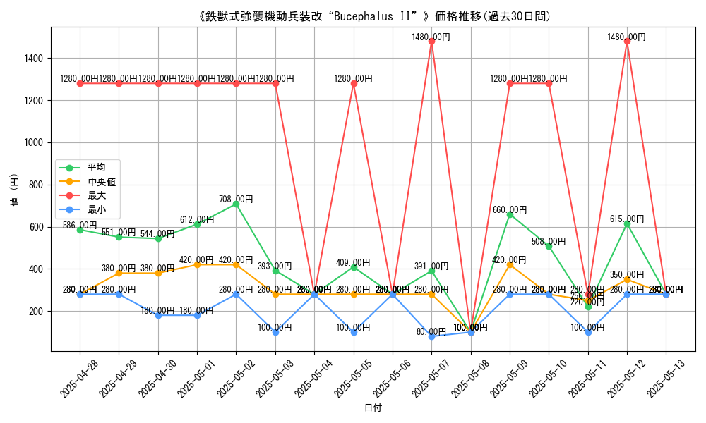 graph_card_107335