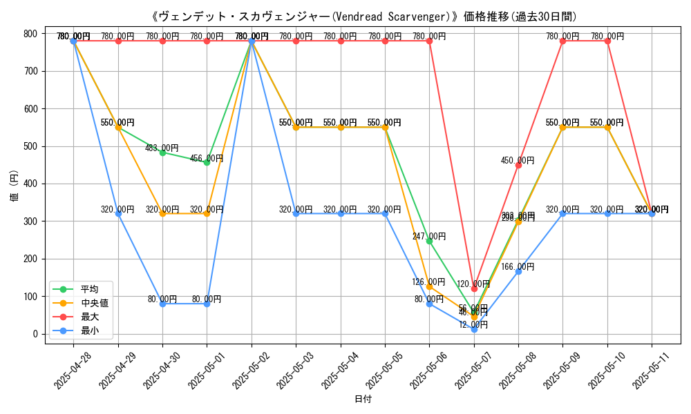 graph_card_107338