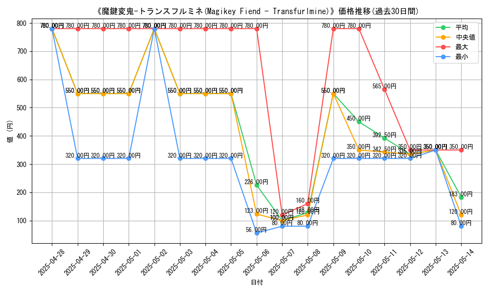 graph_card_107343