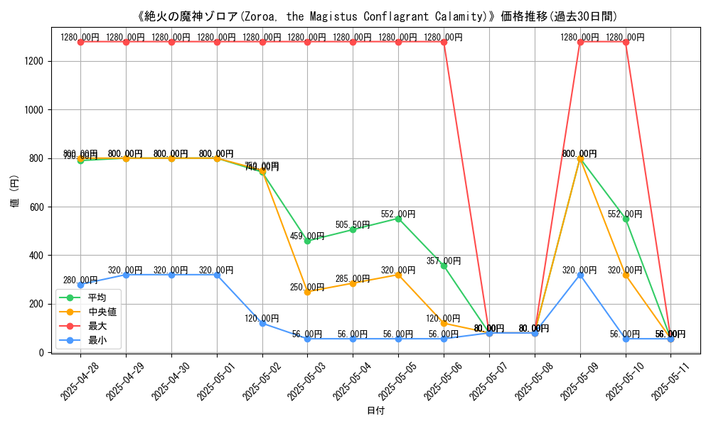 graph_card_107344