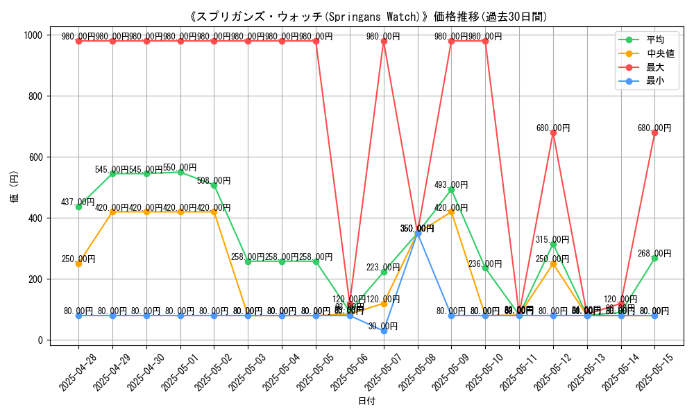 graph_card_107351