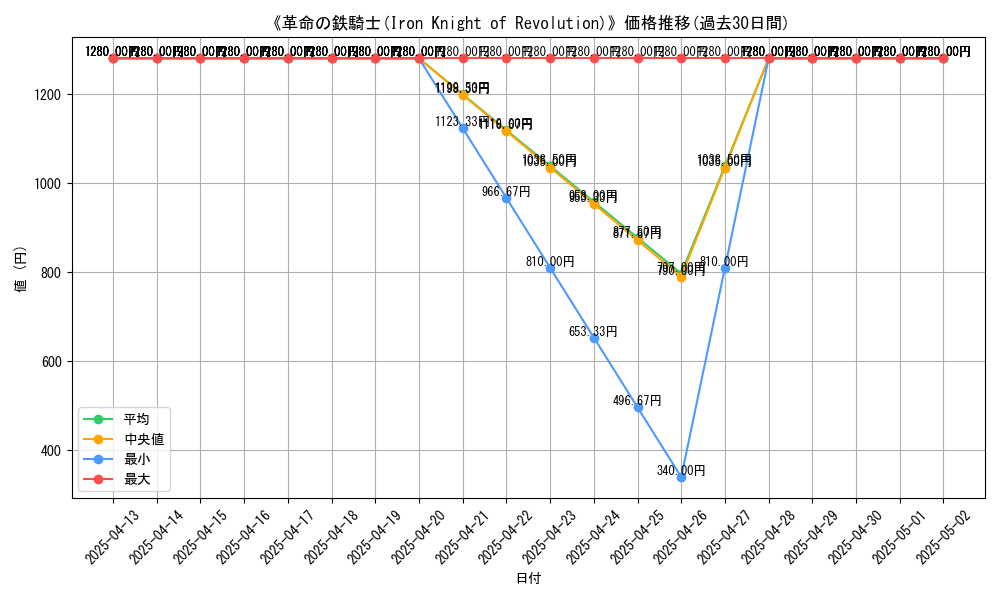 graph_card_107372