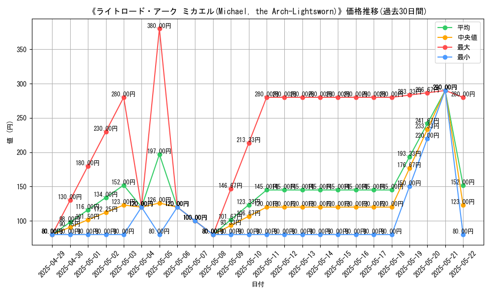 graph_card_107375